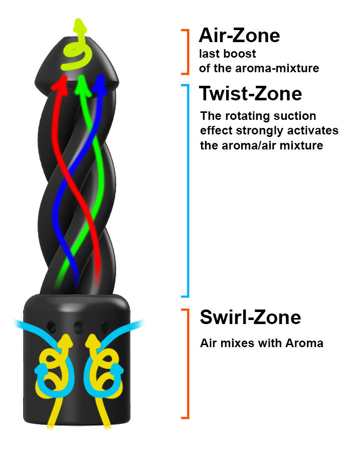Original Twisted Booster Small