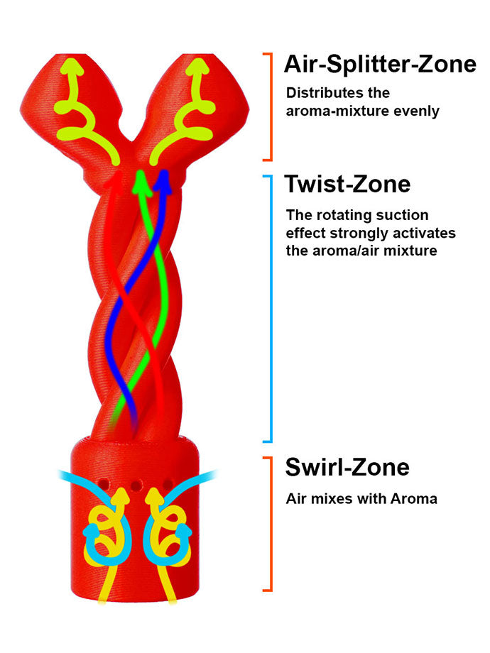 Original Twisted Double Booster Small Rot