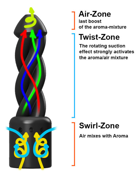 Original Twisted Booster Small