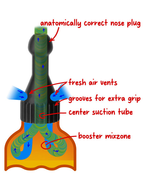 Original Booster Small Rot