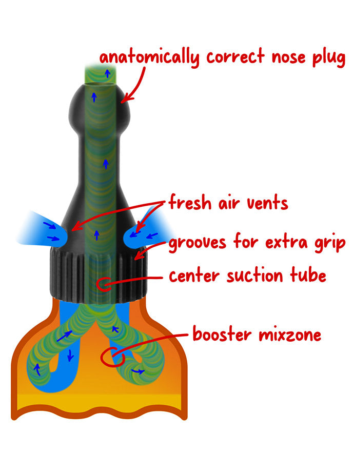 Original Booster Small Rot