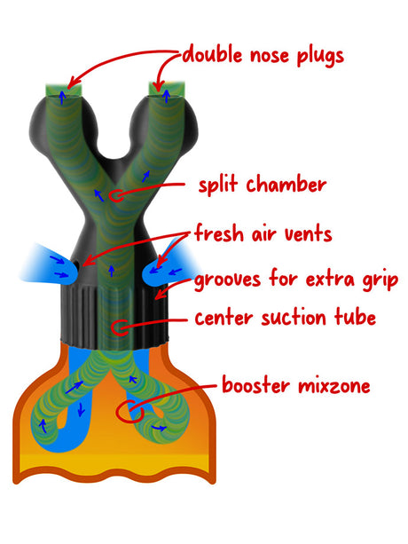 Original Double Booster Small Grün
