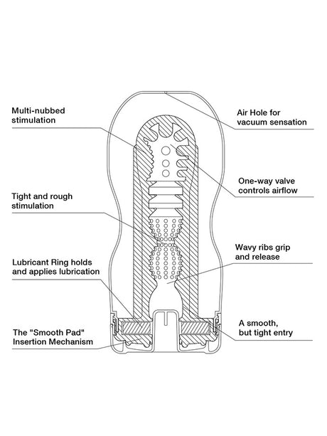 Tenga - Deep Throat Cup US Masturbator