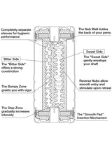 Tenga - Double Hole Cup US Masturbator