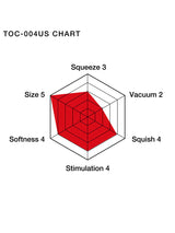Tenga - Double Hole Cup US Masturbator